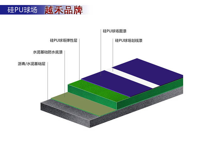 硅pu網(wǎng)球場(chǎng)材料